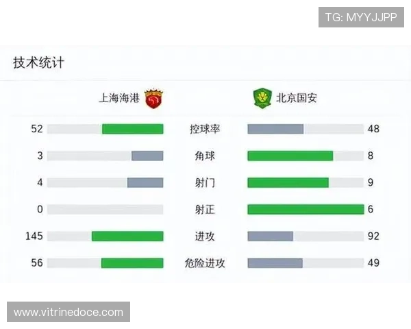 国安控球率占优却难破防，进攻困局对争冠形势产生影响